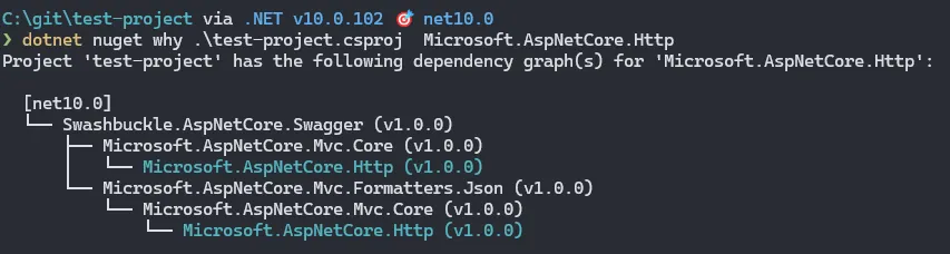 dotnet nuget why result